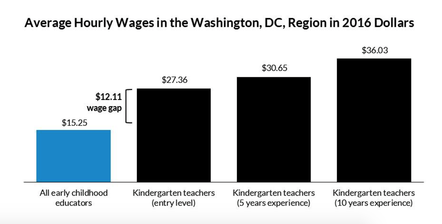 are-pre-k-teachers-paid-enough-early-learning-nation