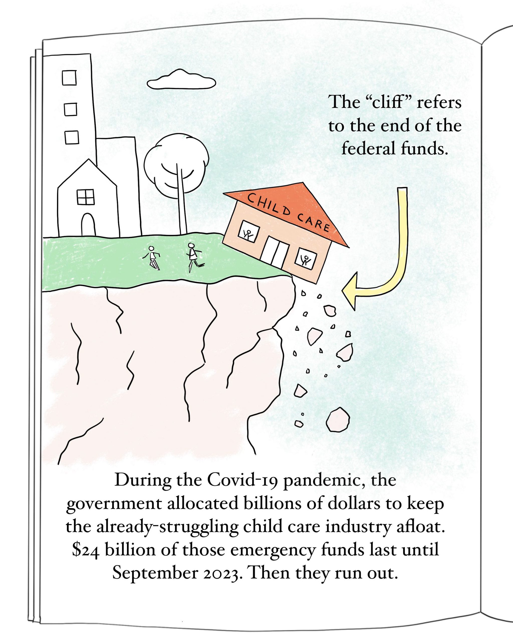 Picture of child care center falling off a cliff, as people run from it. The text reads:

The "cliff" refers to the end of the federal funds.

During the Covid-19 pandemic, the government allocated billions of dollars to keep
the already struggling child care industry afloat. $24 billion of those emergency funds last until September 2023. Then they run out.
