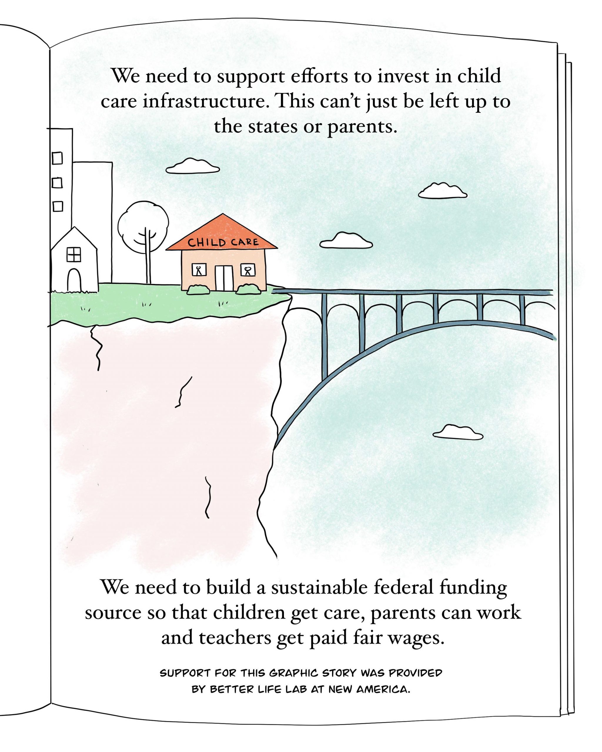A child care center at the edge of a cliff but with a bridge built to support it. The text reads:

We need to support efforts to invest in child care infrastructure. This can't just be left up to
the states or parents.

We need to build a sustainable federal funding source so that children get care, parents can work and teachers get paid fair wages.

Support for this graphic story was provided by the Better Life Lab at New America.
